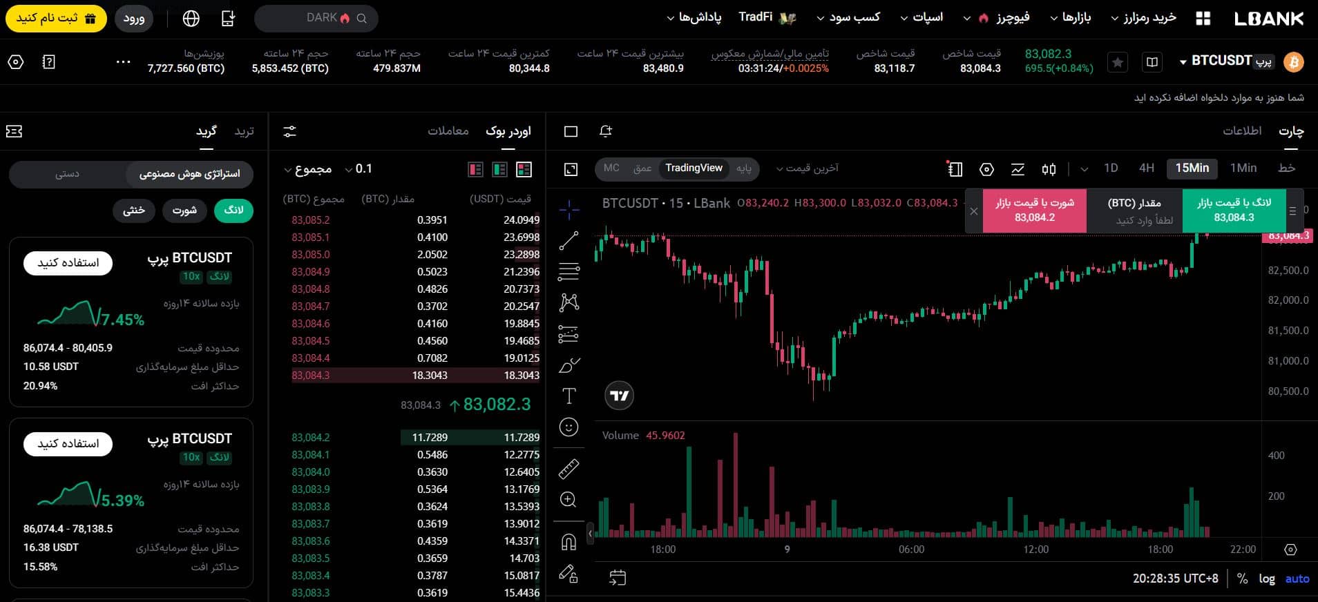 LBANK FUTURES